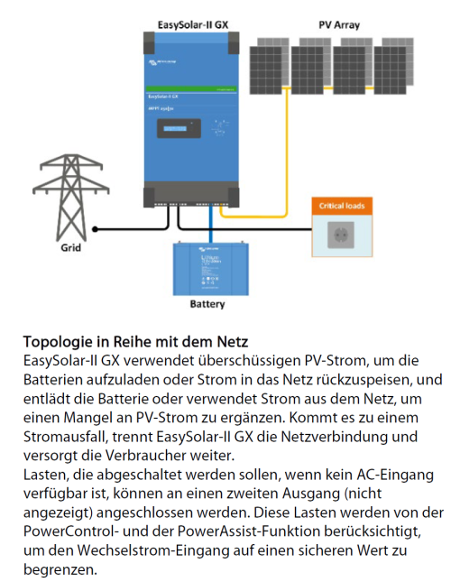 Victron Energy EasySolar-II 24/3000/70-32 MPPT 250/70 GX