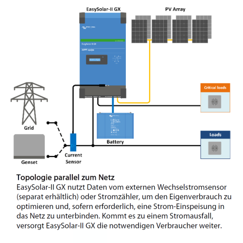 Victron Energy EasySolar-II 48/5000/70-32 MPPT 250/100 GX