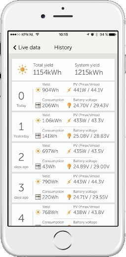 Victron Energy SmartSolar MPPT RS 450/200 TR